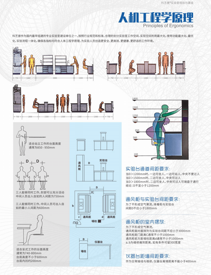 實驗室裝備設(shè)備?產(chǎn)制造